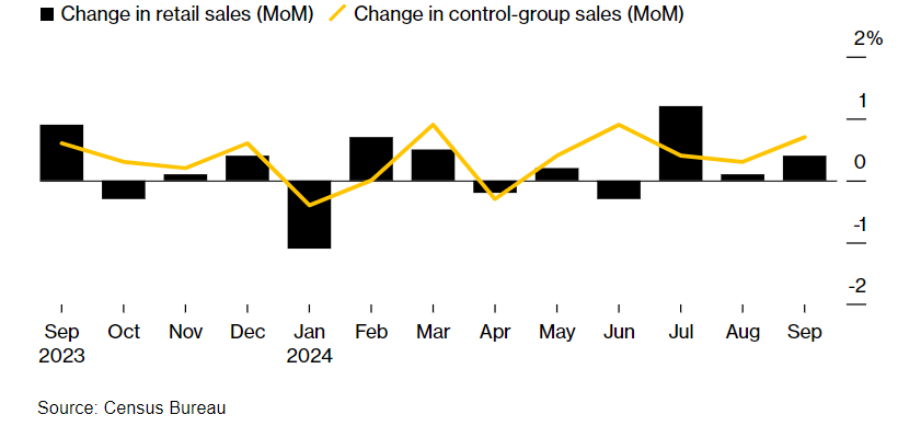 Bitcoin breaking out as “Uptober” ramps up - retail sales