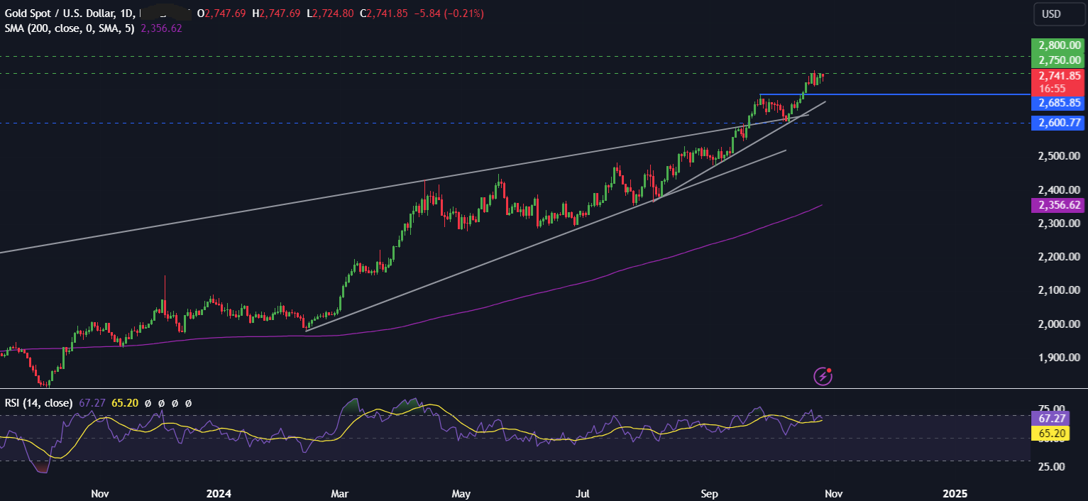 Week Ahead: US mega-cap earnings, US NFP, core PCE BoJ & Eurozone inflation - xauusd