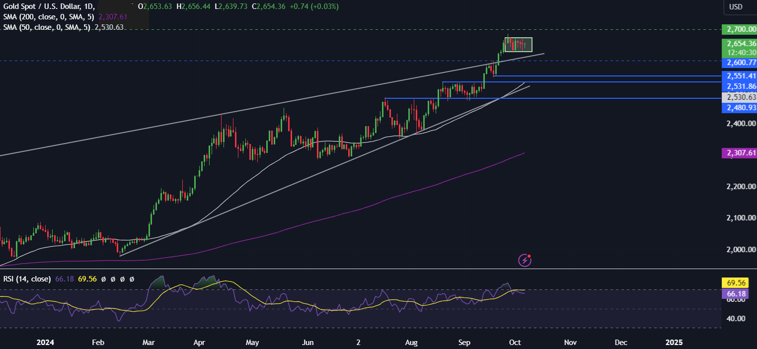 Week Ahead: US inflation & earnings season kicks off - xauusd710