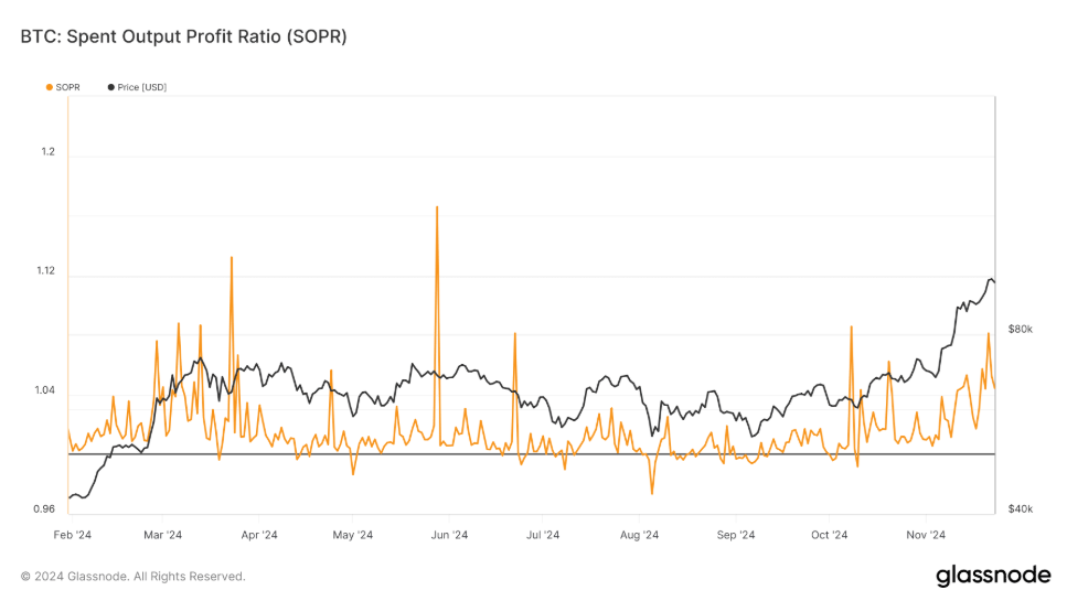 Can Bitcoin take 100k, or is a pullback on the cards this week? - SOPR