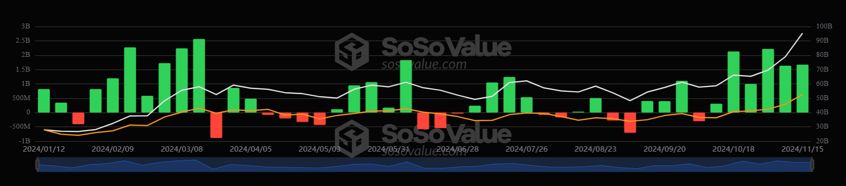 Bitcoin hits a record high as the “Trump trade” continued, XRP outperformed - Weekly etf