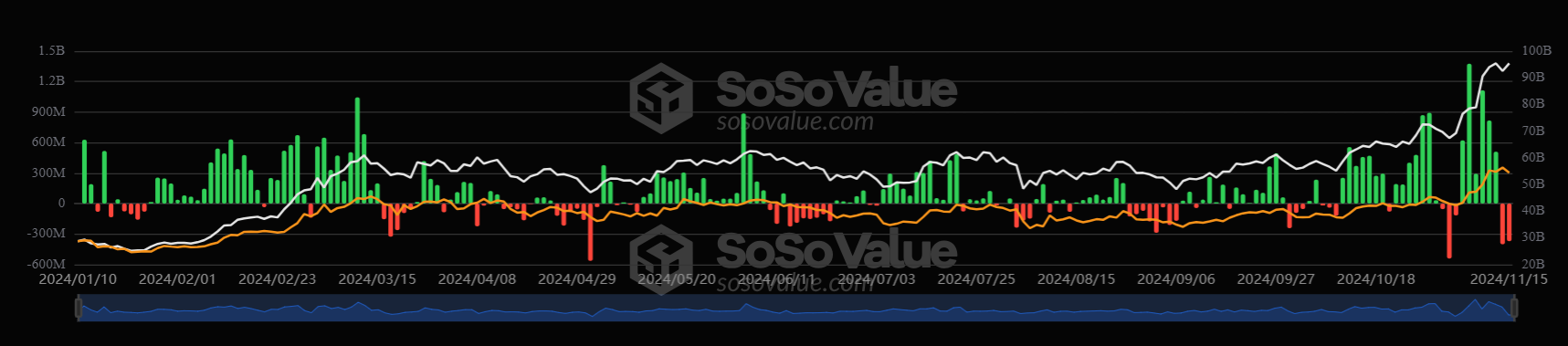 Bitcoin hits a record high as the “Trump trade” continued, XRP outperformed - daily etf