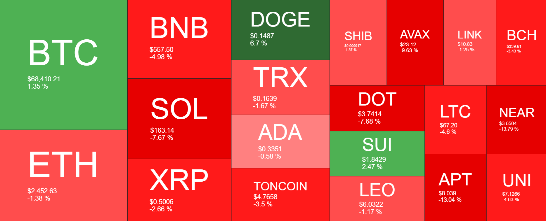 Bitcoin US Election Special: Bitcoin below 70k ahead of the US election & Fed rate decision - heatmap 16