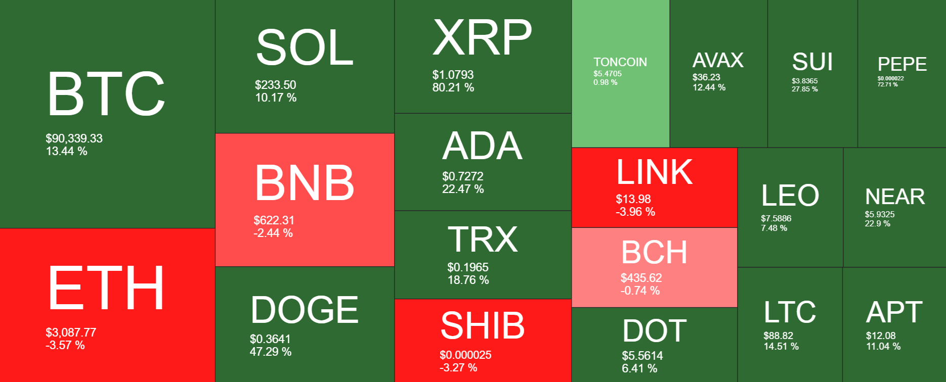 Bitcoin hits a record high as the “Trump trade” continued, XRP outperformed - heatmap 18