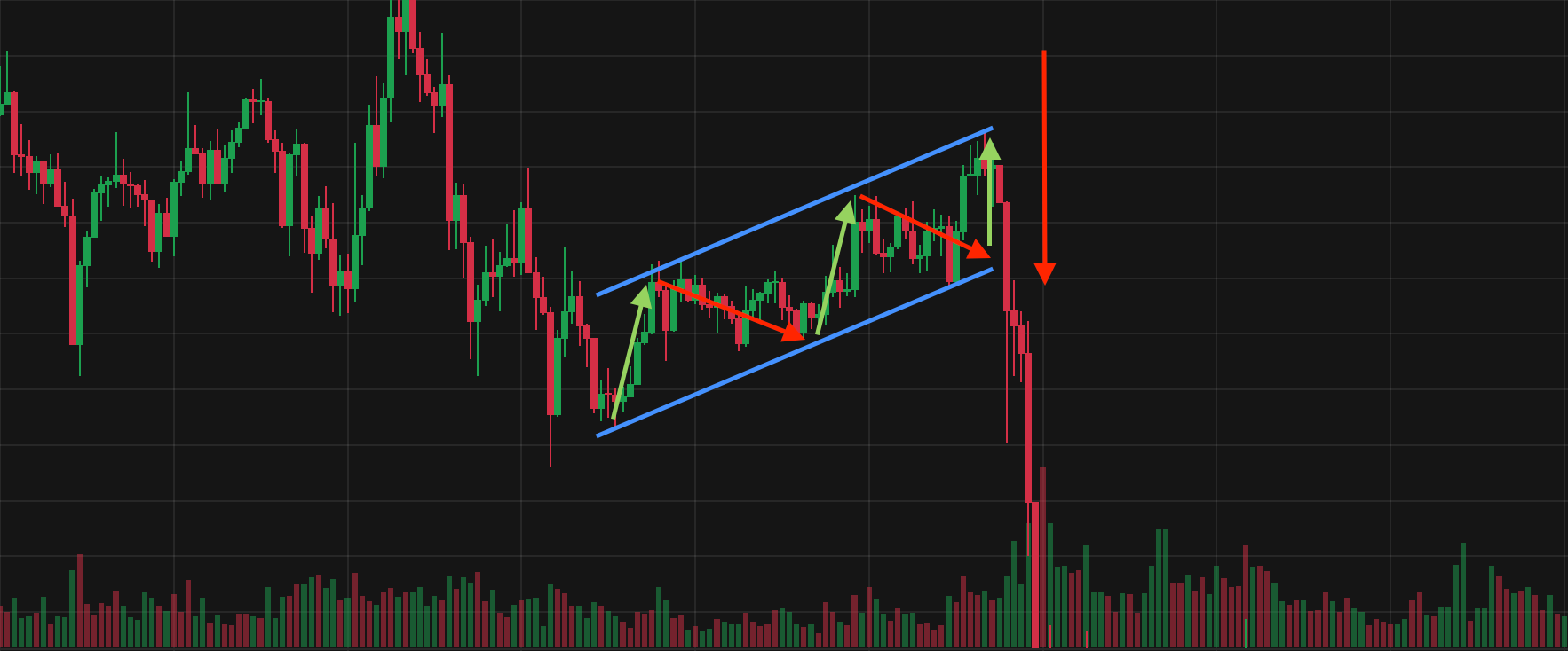 What is consolidation in Bitcoin and other Cryptocurrencies? - 2ca98c07 9e9c 403b 8dbe 3ccd547460a0