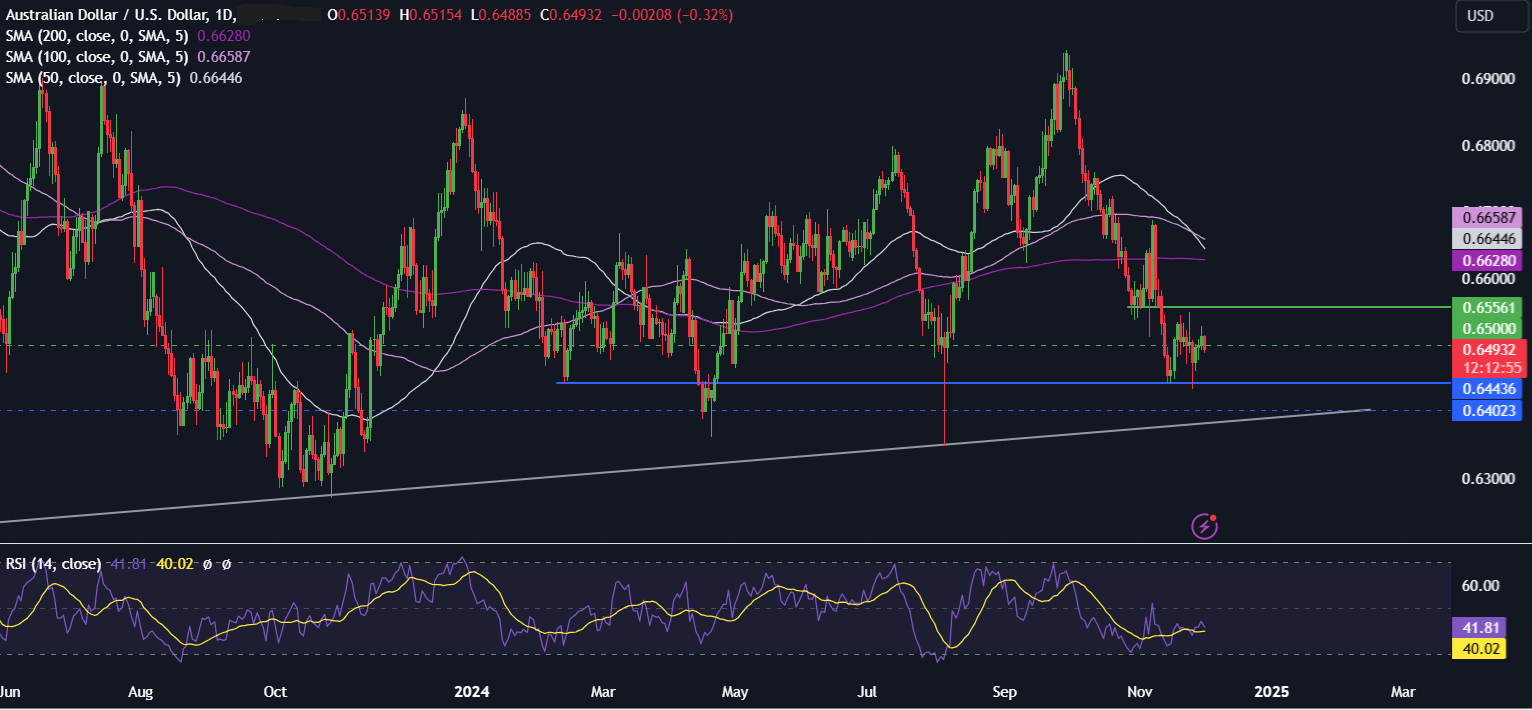 Week Ahead: US NFP, Powell Speaks, OPEC+ meeting, EZ retail sales, China PMIs & AUD GDP - AUDUSD 5