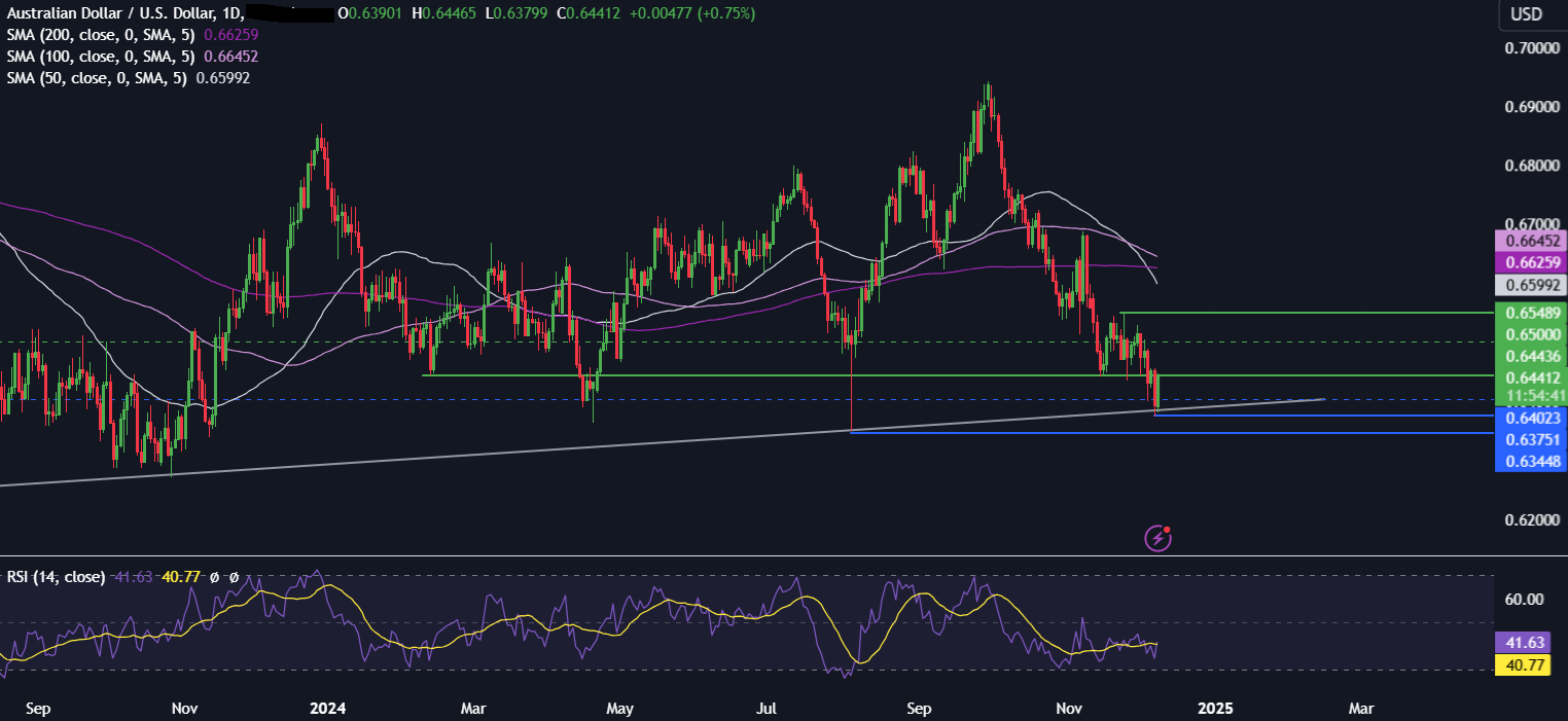 Week Ahead: Central bank bonanza & US inflation data - AUDUSD 6