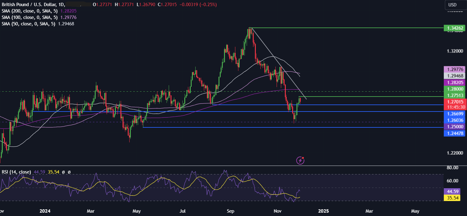 Week Ahead: US NFP, Powell Speaks, OPEC+ meeting, EZ retail sales, China PMIs & AUD GDP - GBPUSD 5