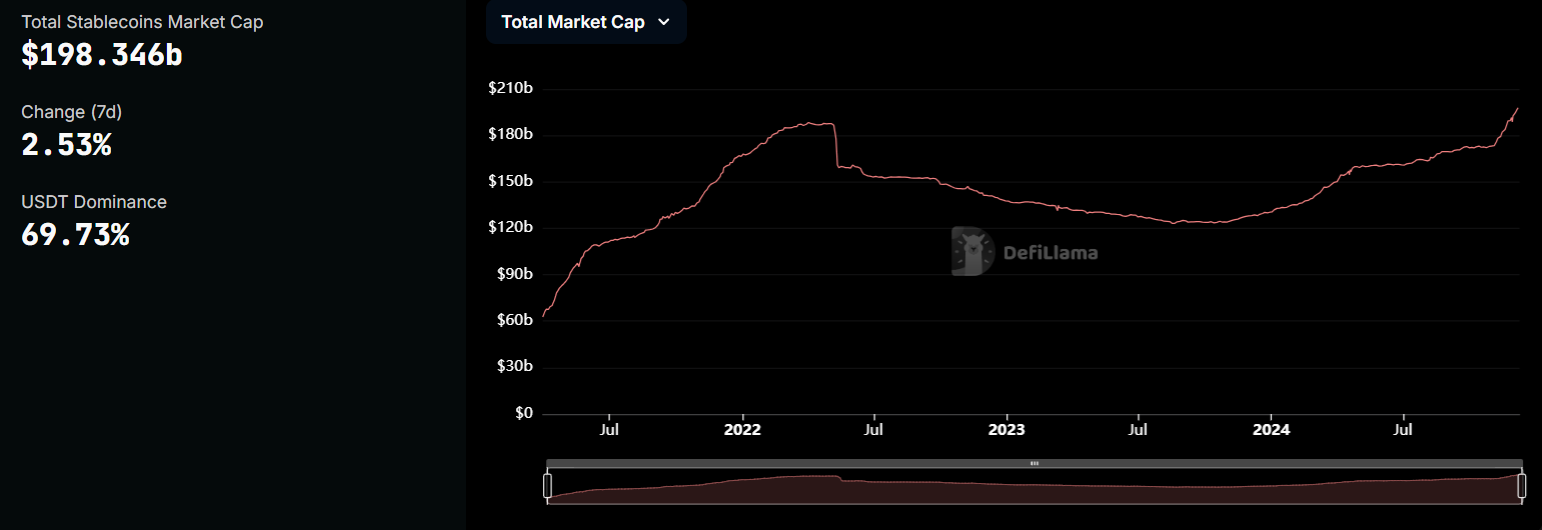 Bitcoin hits 100k: Altcoin season begins - STABLECOIN