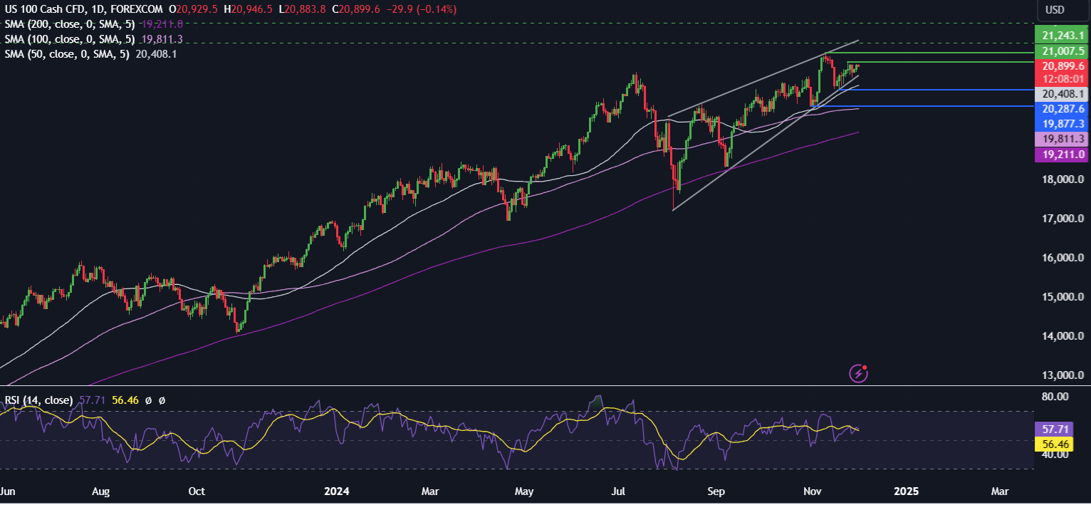 Week Ahead: US NFP, Powell Speaks, OPEC+ meeting, EZ retail sales, China PMIs & AUD GDP - US TECH