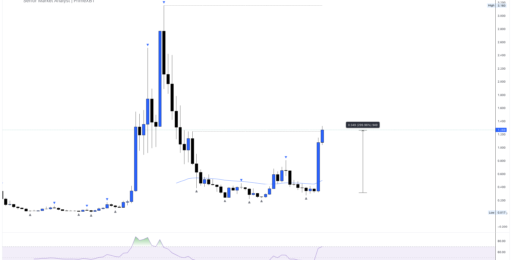 Cardano Retests $0.20 Support as Daily Chart Flashes Buy Signal