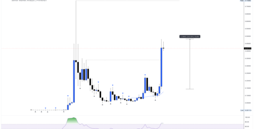 Dogecoin’s $0.177 target hinges on breaking $0.0813 resistance