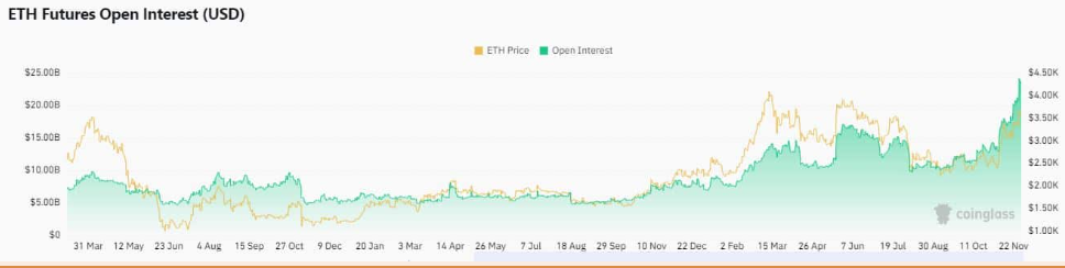 Bitcoin hovers around 96k. Could ETH play catch-up in December? XRP outperforms - ethOI