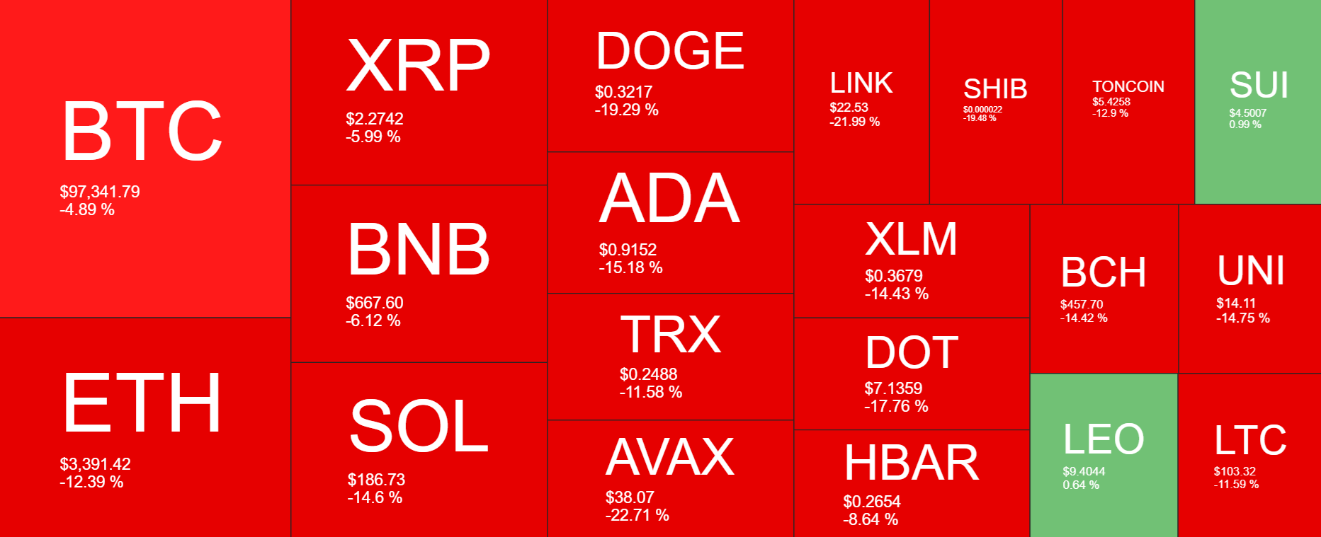 Bitcoin falls to 95k, BTC ETFs see record outflows, but a supply shock could be coming - heatmap 23 12 2024