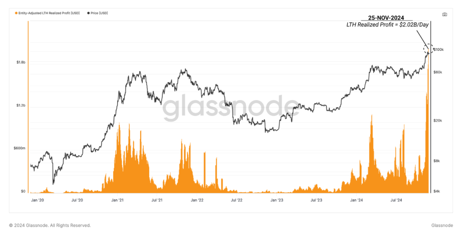 Bitcoin hovers around 96k. Could ETH play catch-up in December? XRP outperforms - holders profit