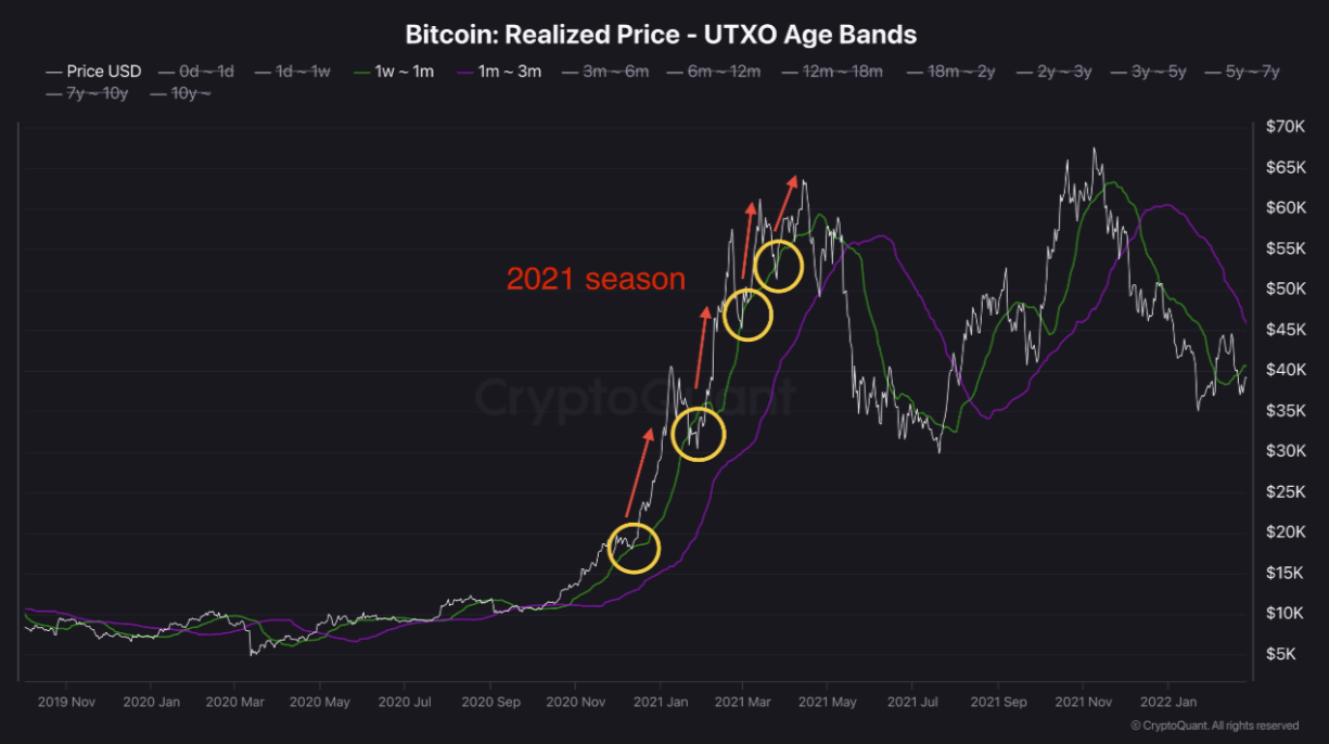 Bitcoin falls to 95k, BTC ETFs see record outflows, but a supply shock could be coming - realized pifit 23 12 2024