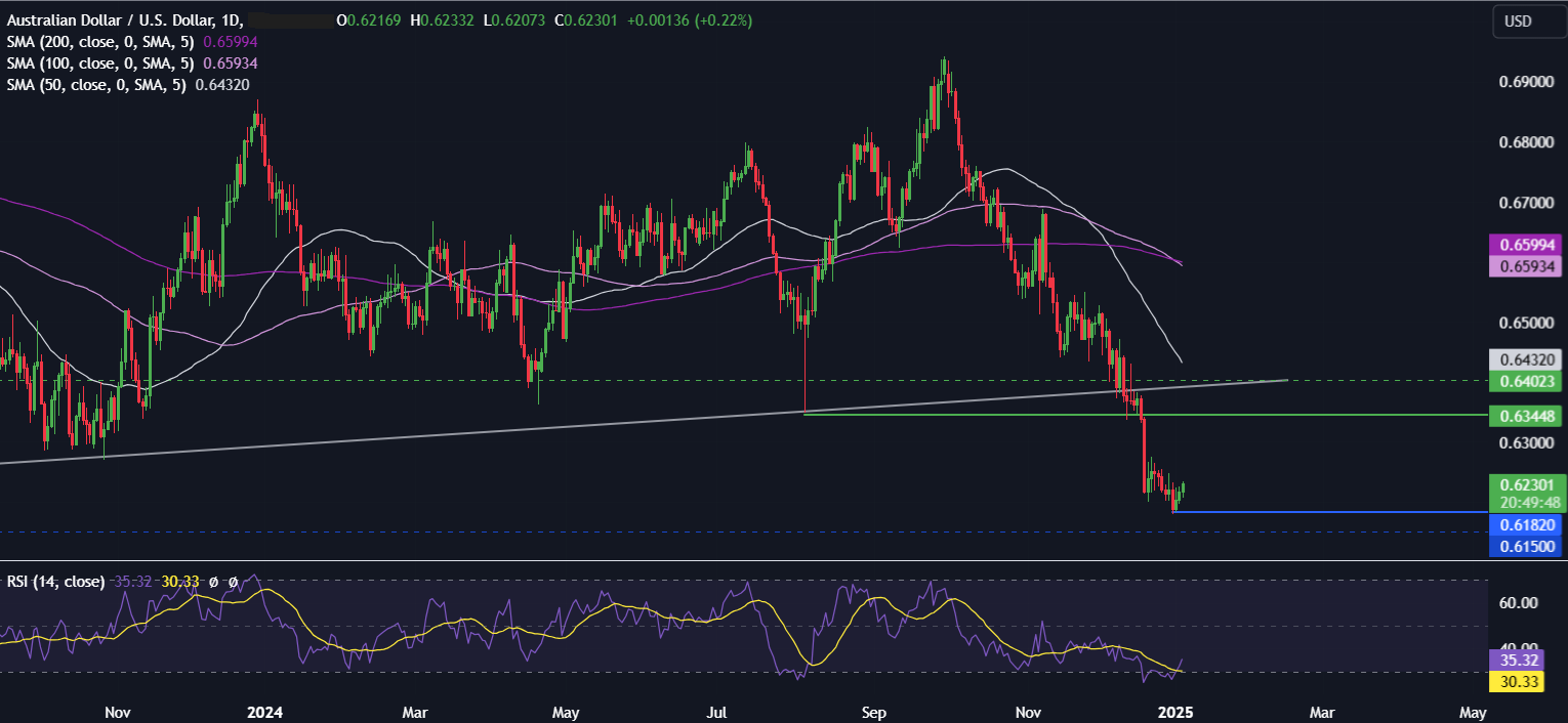 Week Ahead: US NFP, Fed minutes, ISM services PMI, EZ & Chinese inflation - AUDUSD 7