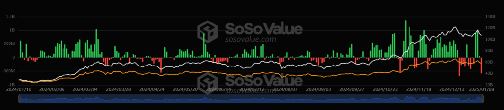 BTC falls for a third day on Fed jitters & DoJ sales - ETFS 1024x225