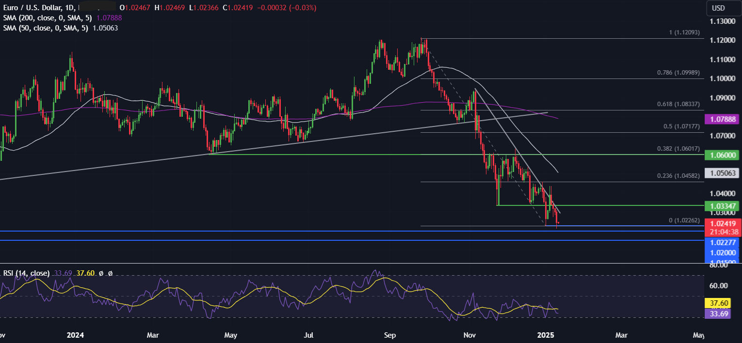 Week Ahead: US CPI, Retail Sales & Earnings Season, Chinese GDP, UK CPI - eurusd 11