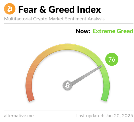 Bitcoin hits a new ATH ahead of Trump’s inauguration. Can BTC rise higher? - fear and greed