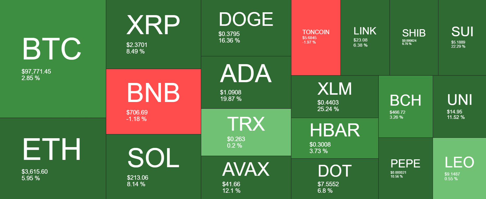 Bitcoin starts 2025 positively, as data points to a recent cooling off rather than a cycle peak - heatmap 22