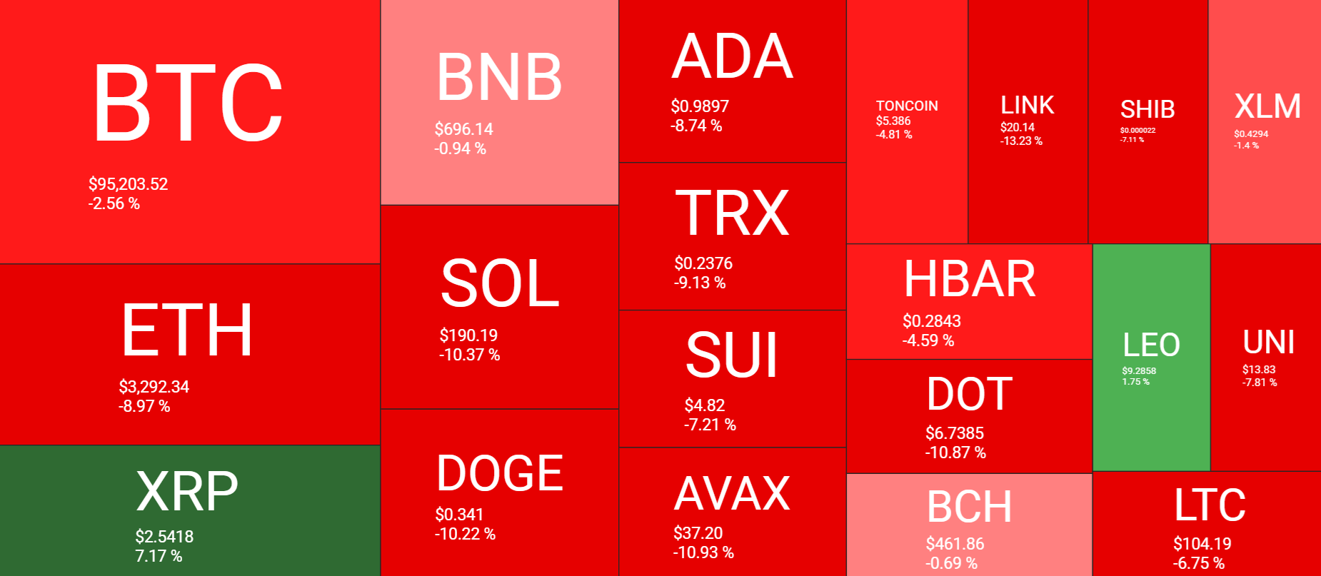 Can Bitcoin recover, or will the pullback continue? - heatmap 23 1