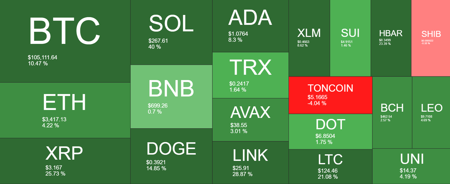 Bitcoin hits a new ATH ahead of Trump’s inauguration. Can BTC rise higher? - heatmap 24