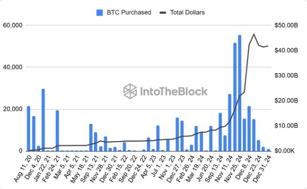 Can Bitcoin recover, or will the pullback continue? - microstrategy 2