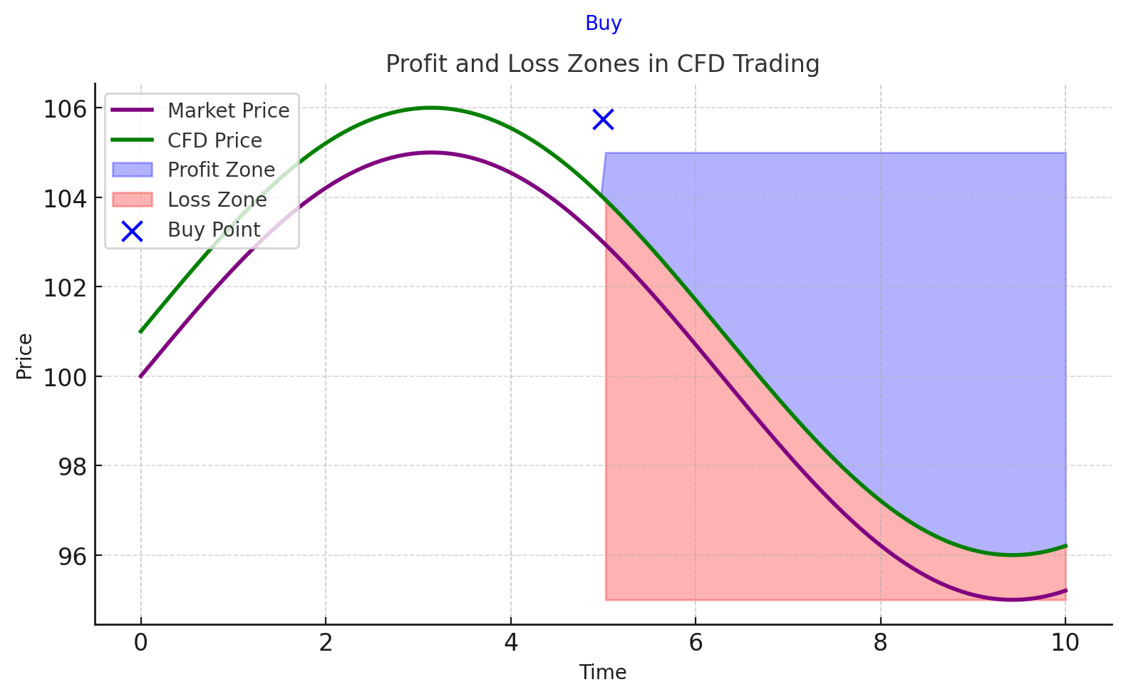 CFD Trading: The Ultimate Guide for Beginners and Pros in 2025 - output 23