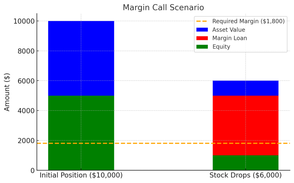 What is margin trading? - output 26 1024x639