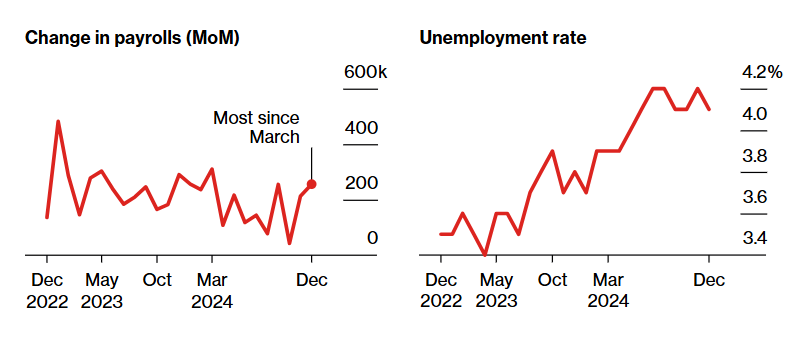 Can Bitcoin recover, or will the pullback continue? - payrolls