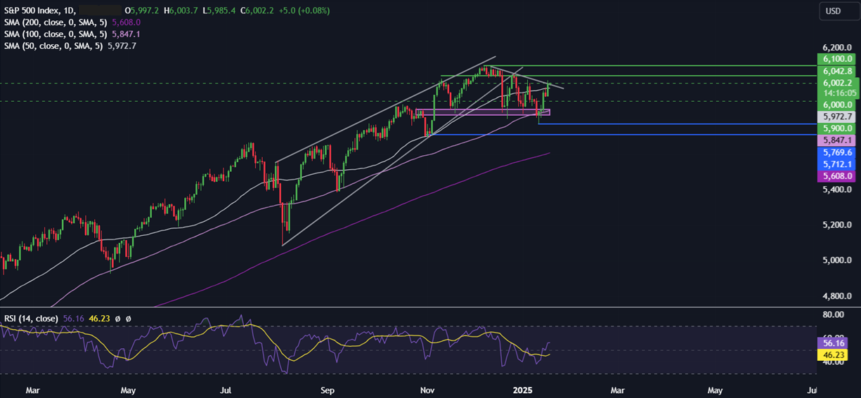 Week Ahead: Trump’s inauguration, BoJ rate decision, UK unemployment, CAD CPI, EZ PMIs - spx 7