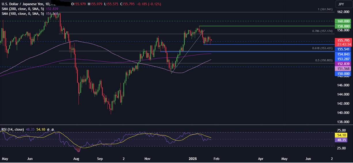 Week Ahead: Trump, Tech earnings, Fed, ECB & BoC meeting & US core PCE - usdjpy 11