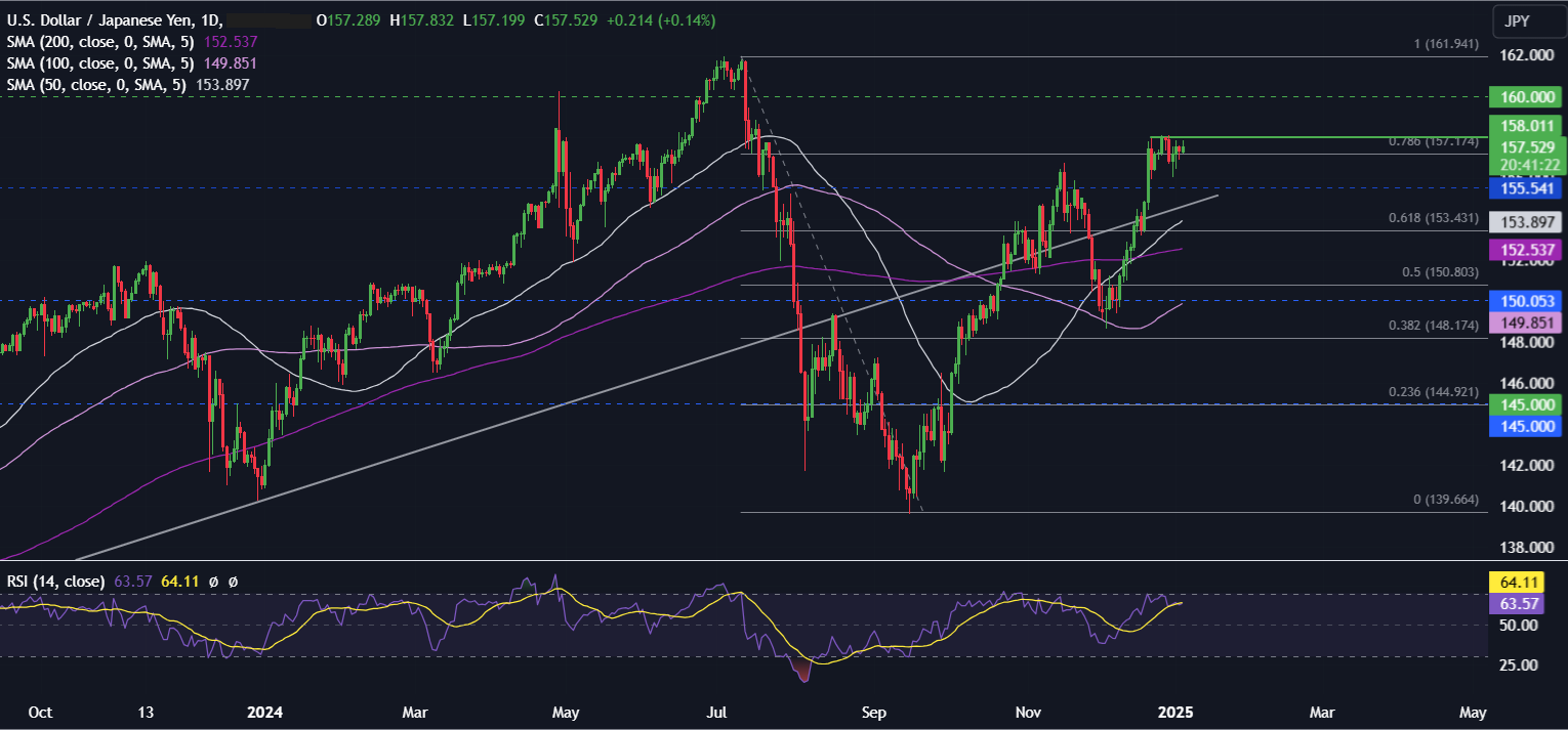 Week Ahead: US NFP, Fed minutes, ISM services PMI, EZ & Chinese inflation - usdjpy 9