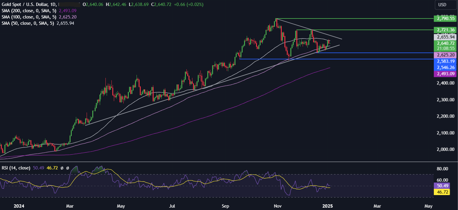 Week Ahead: US NFP, Fed minutes, ISM services PMI, EZ & Chinese inflation - xauusd 5