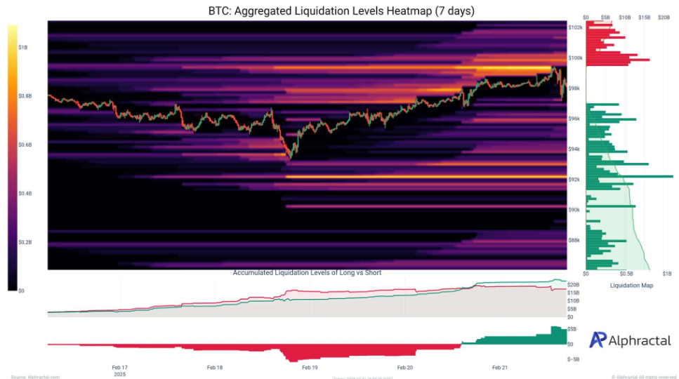 Bitcoin’s 94k -98k consolidation continues, Bybit is hacked & BTC institutional adoption grows - BTC liquidation map 24022025