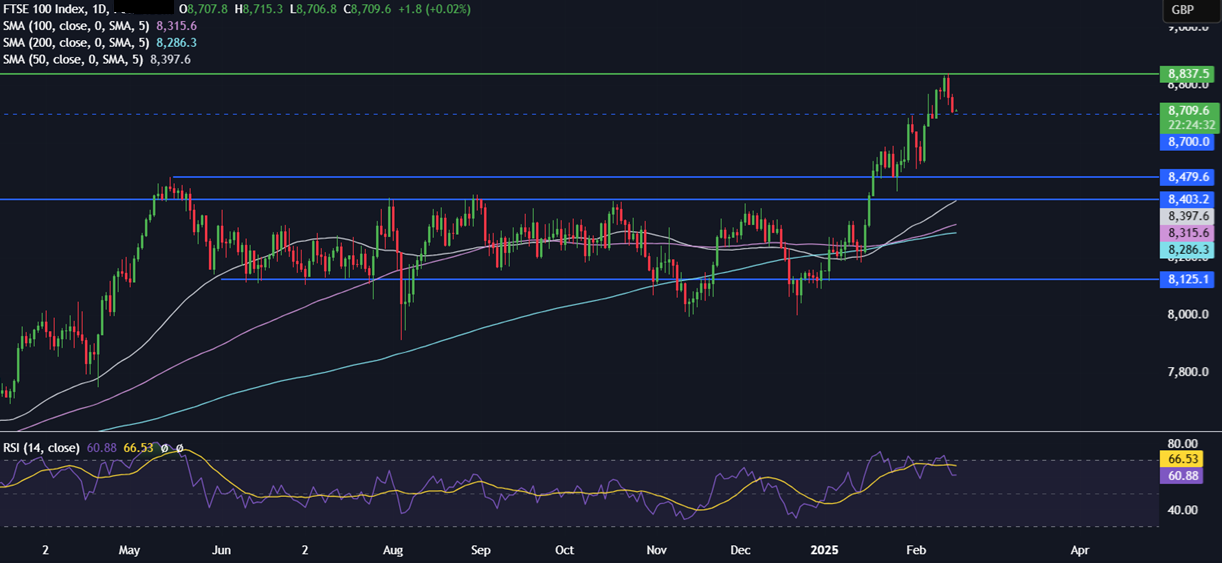 Week Ahead: RBA rate decision, FOMC minutes, UK, CAD CPI - FTSE 2