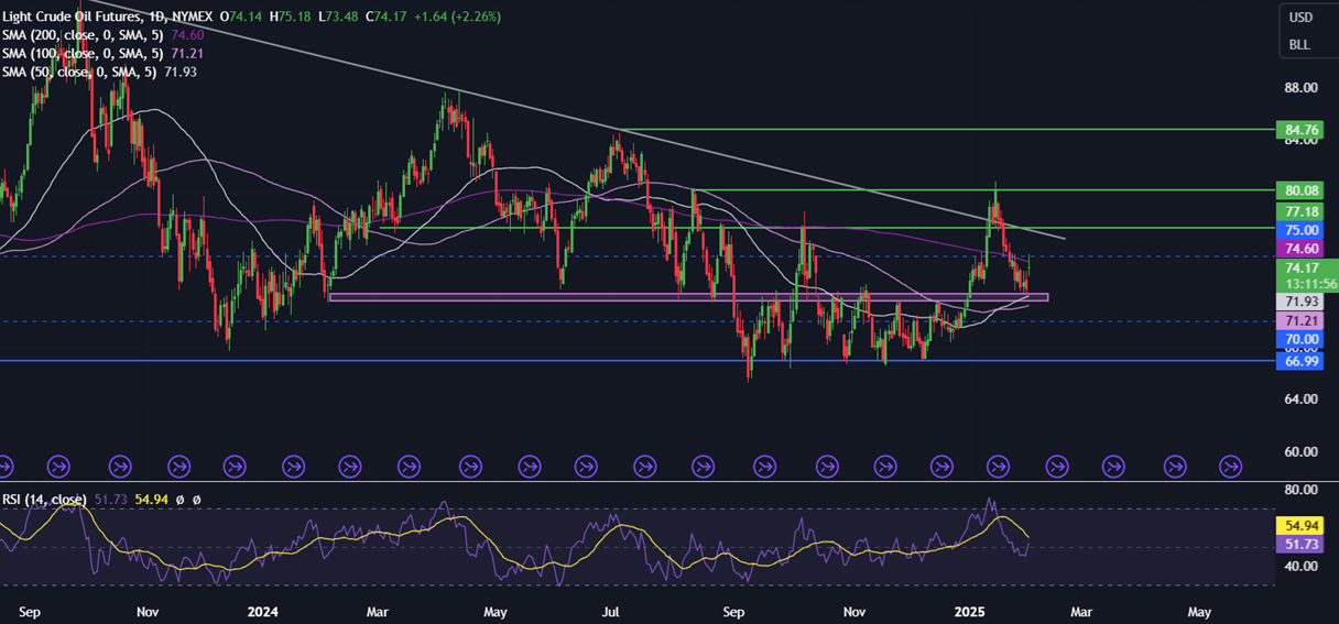 Week Ahead: Trade tariffs, EZ CPI, BoE, OPEC, US ISM services & NFP - OIL 8