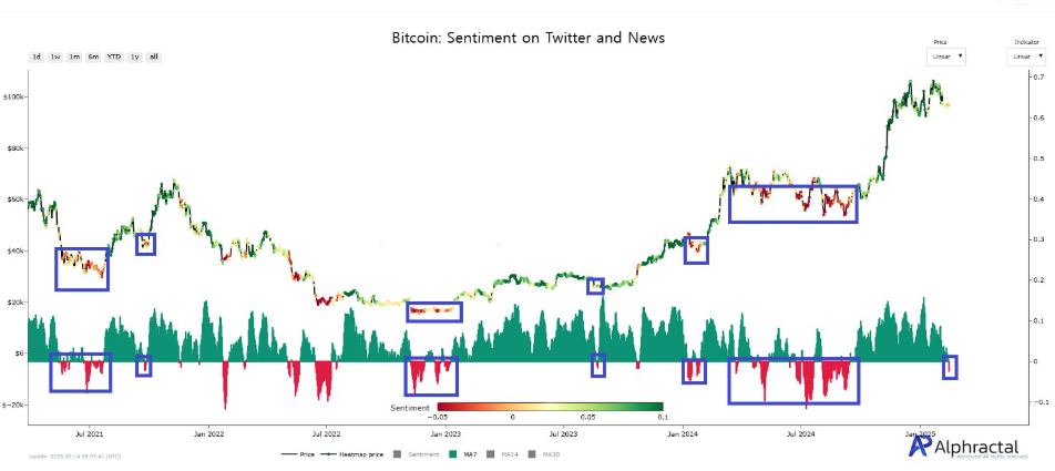 Bitcoin consolidates amid mixed fundamentals & on-chain data; Is a break to the downside coming? - bitcoin sentiment 1