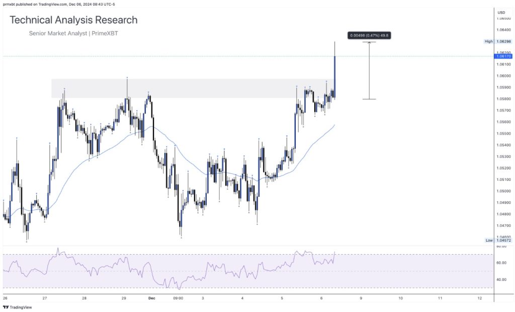 Non-Farm Payrolls (NFP): The Numbers That Move Markets Are Here! - EURO VS DOLLAR NFP 1024x621