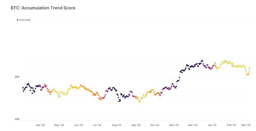 Bitcoin sees extreme volatility as trade tariff worries overshadow BTC strategic reserve optimism - distribution