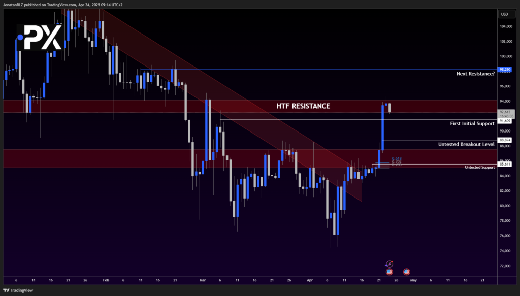 Bitcoin: High Timeframe Resistance Holds as Doji Signals Indecision - image1 27 1024x583