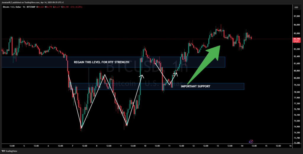 Bitcoin (BTC/USD). Daily Market Update – Monday, April 14, 2025 - image1 5 1024x520