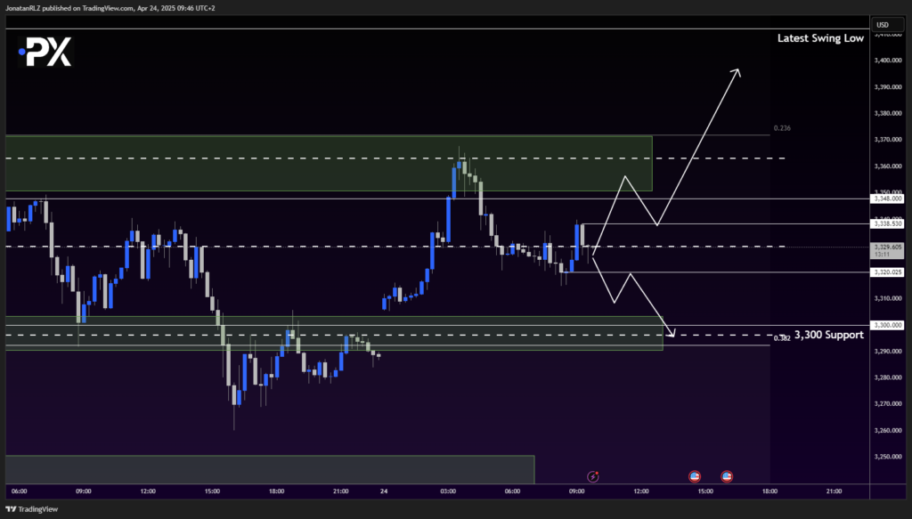 Gold: Bearish Reversal Pattern Still in Play, But Primary Trend Remains Bullish - image2 23 1024x583