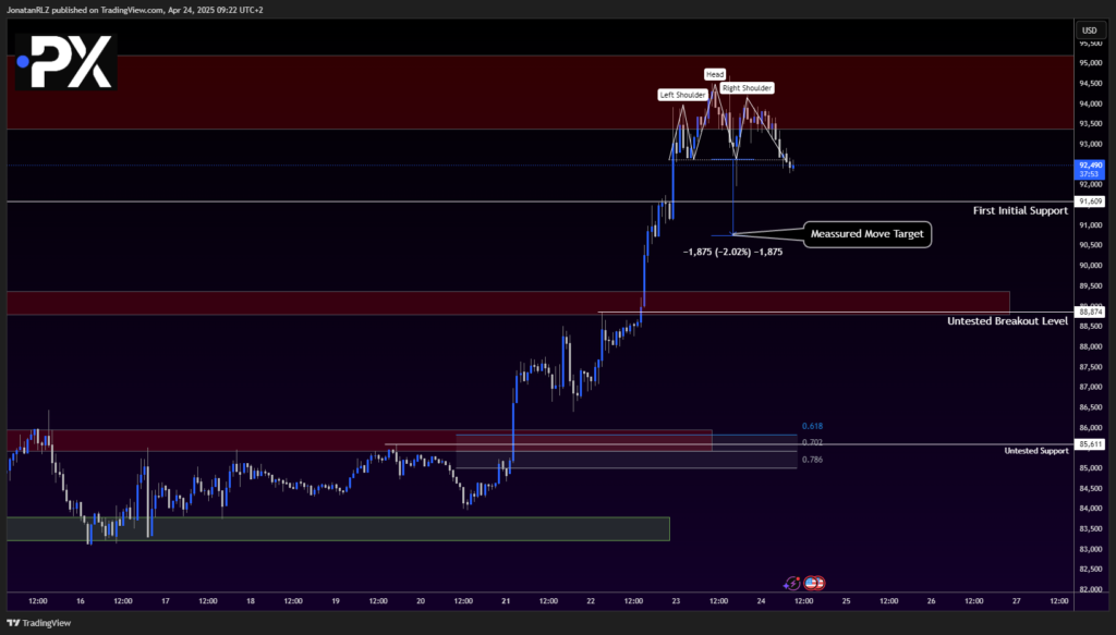 Bitcoin: High Timeframe Resistance Holds as Doji Signals Indecision - image2 25 1024x583