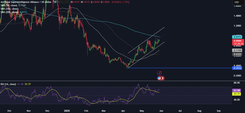 BTC rises as Trump’s tariffs are blocked. Nvidia earnings keep AI tokens in focus - FETUSD 1024x471