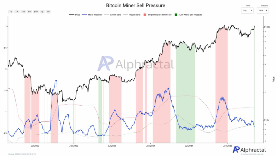 Bitcoin eyes record highs as US-China reduce tariffs, altcoins surge  - MINERS
