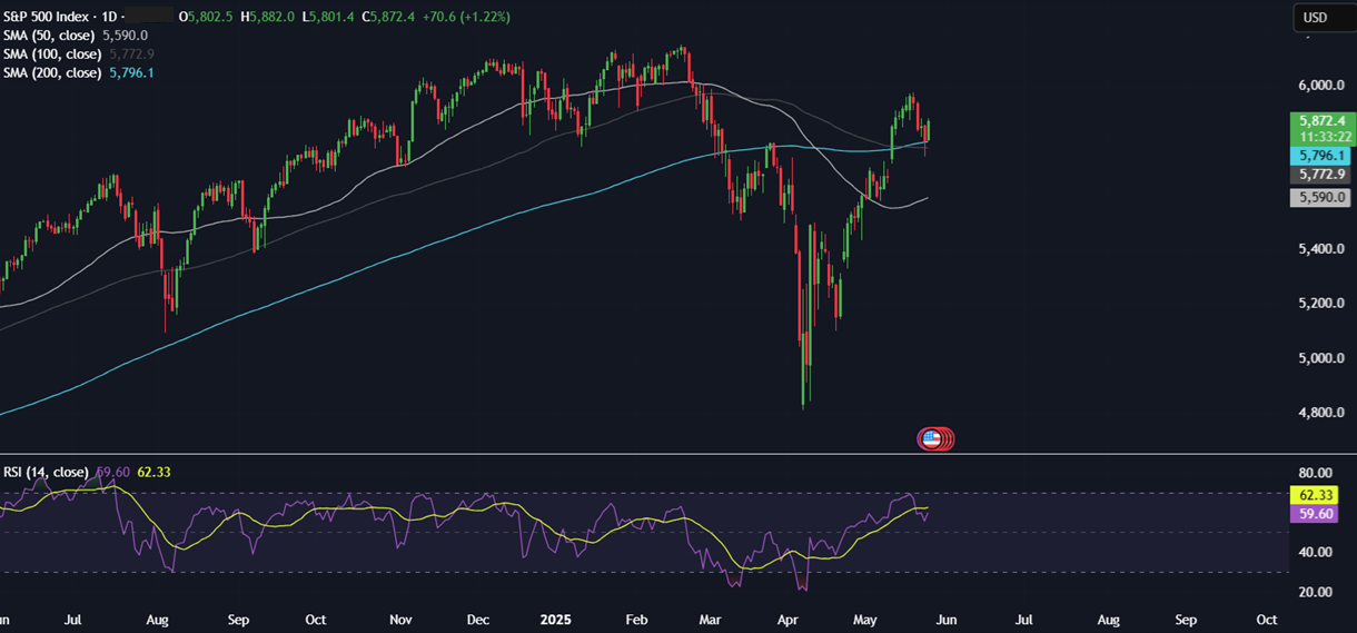 Bitcoin hit a record high, ETF demand soars & on-chain sell pressure eases - spx 13