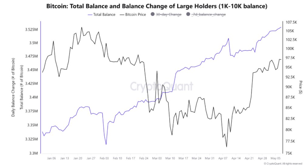 Bitcoin eyes record highs as US-China reduce tariffs, altcoins surge  - whales