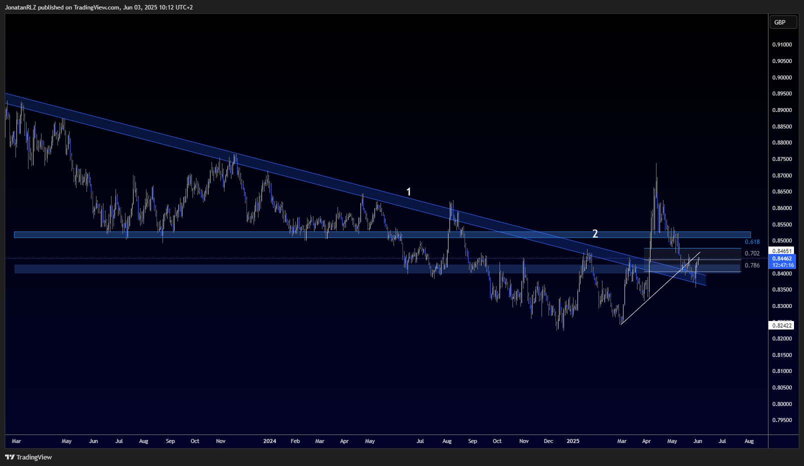 EUR/GBP possible recovery after retest of breakout trendline - EURGBP 2025 06 03 10 12 43 9769f